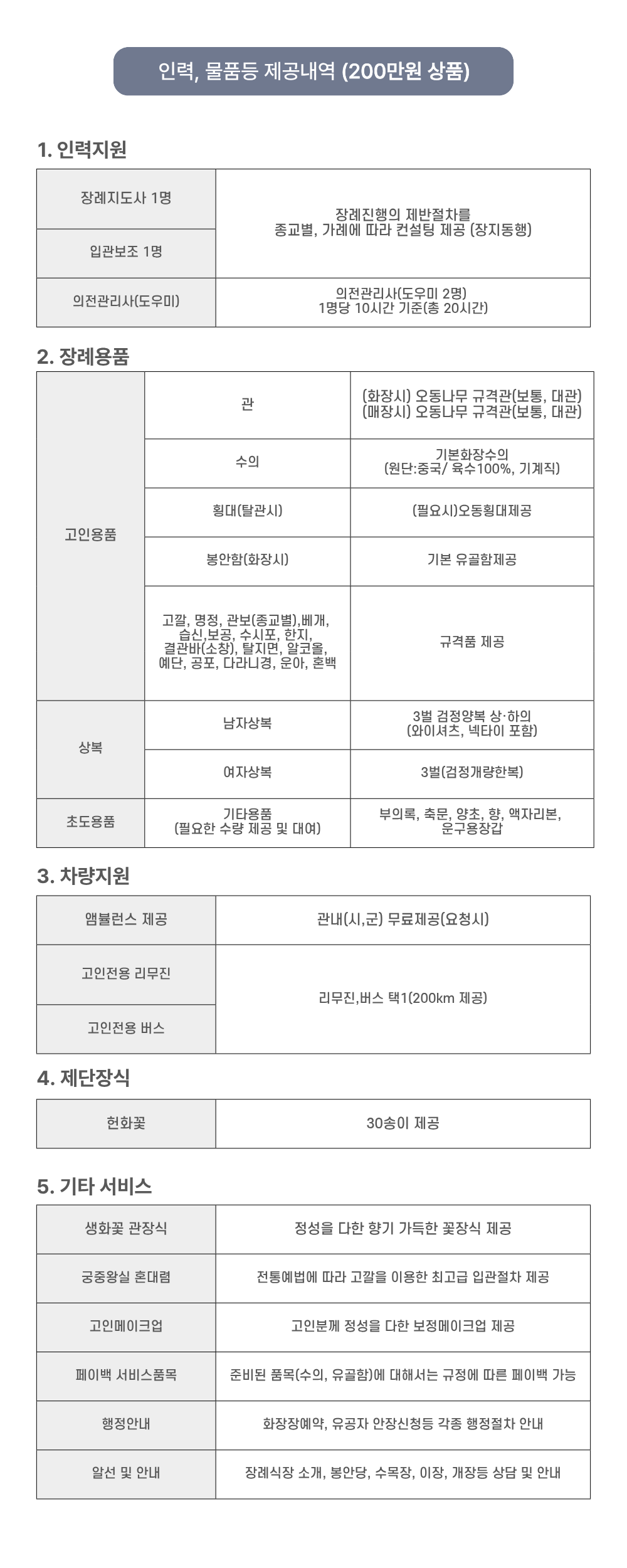표 (1)
